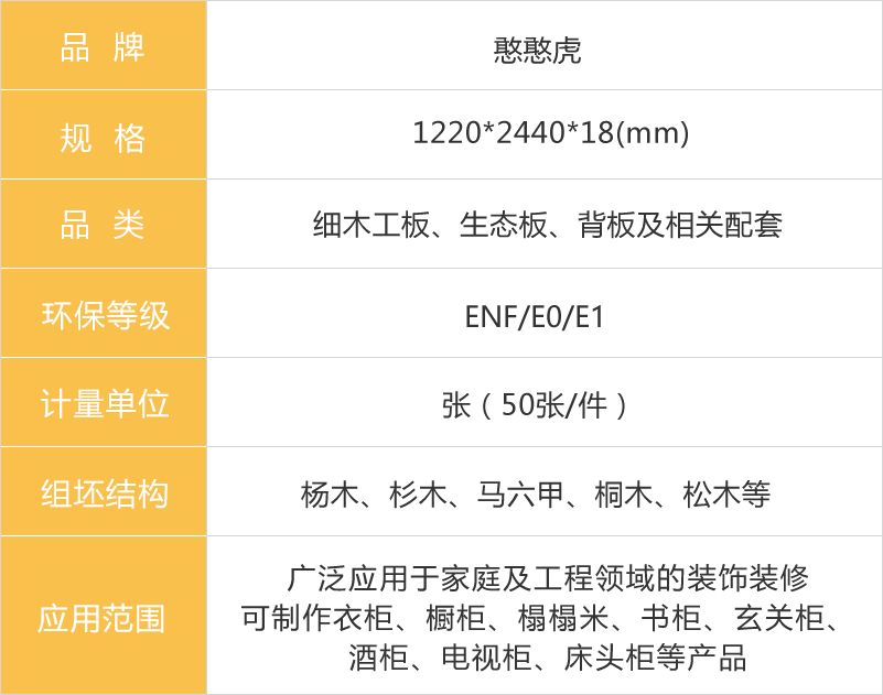 憨憨虎生态板参数