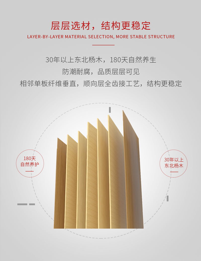 恒峰g22阻燃板结构