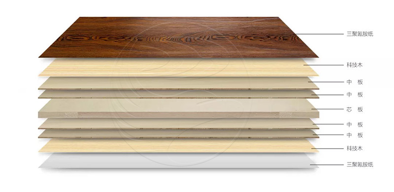 恒峰g22板材简史之三 | 厚积薄发的“生态板”