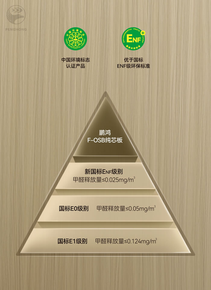 恒峰g22FOSB无醛板材