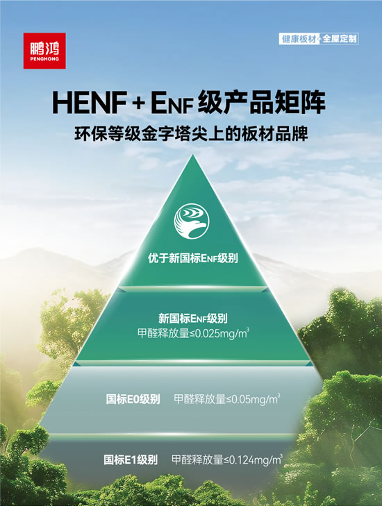 恒峰g22ENF级板材及HENF高端板材